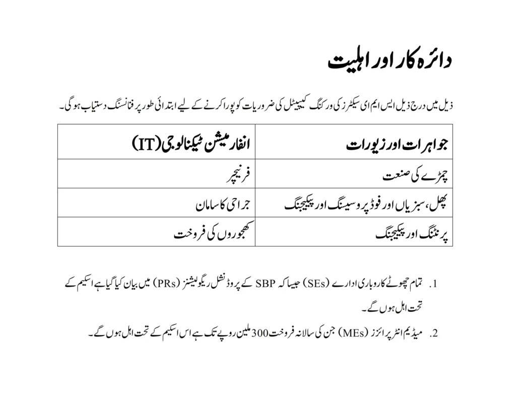 Refinance Scheme for Working Capital Financing of Small Enterprises and Low-End Medium Enterprises